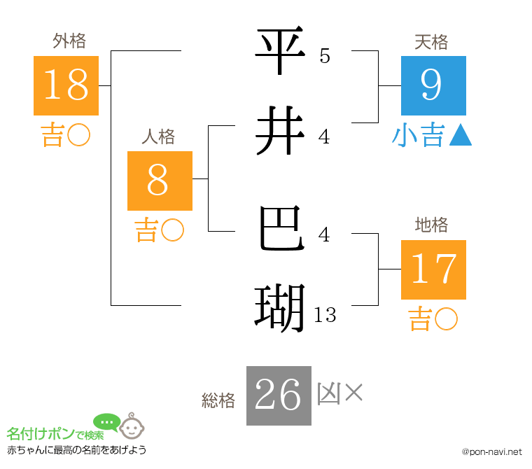 平井 巴瑚さんの姓名判断結果
