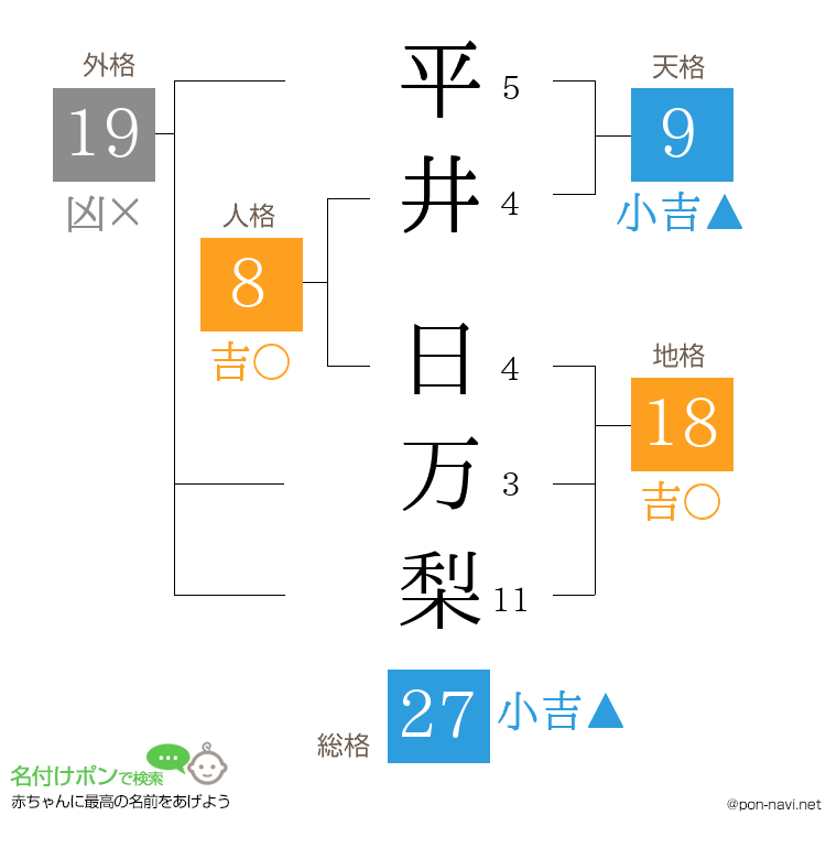 平井 日万梨さんの姓名判断結果