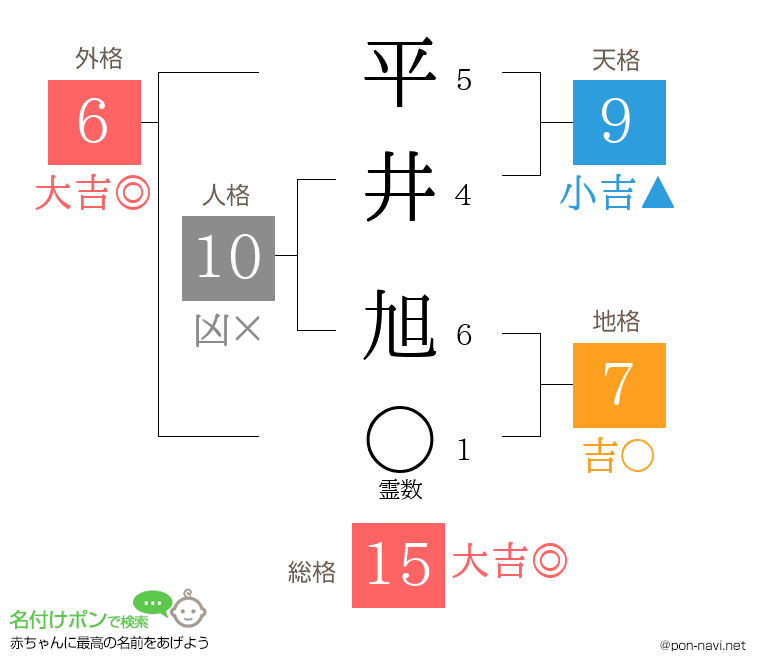 平井 旭さんの姓名判断結果