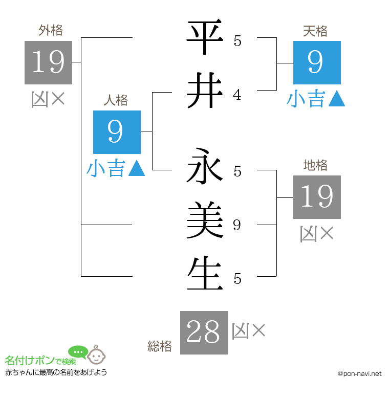平井 永美生さんの姓名判断結果