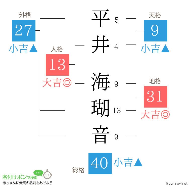 平井 海瑚音さんの姓名判断結果