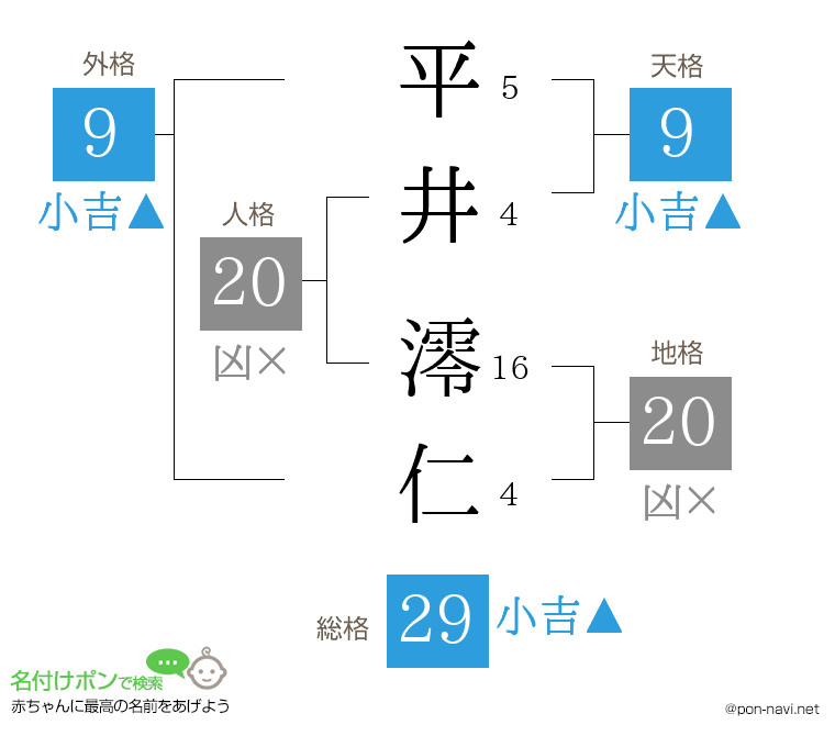 平井 澪仁さんの姓名判断結果