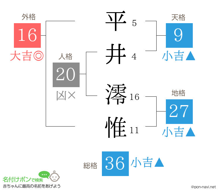 平井 澪惟さんの姓名判断結果