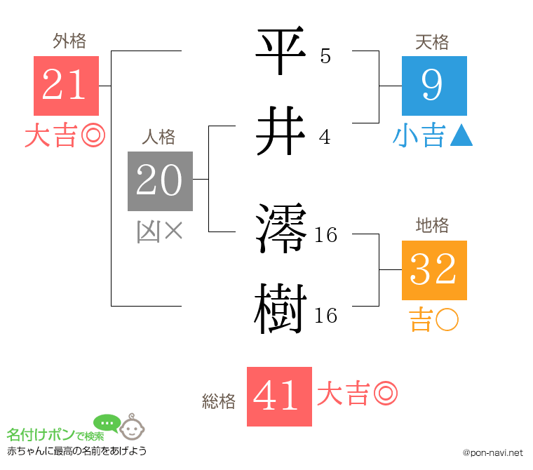 平井 澪樹さんの姓名判断結果