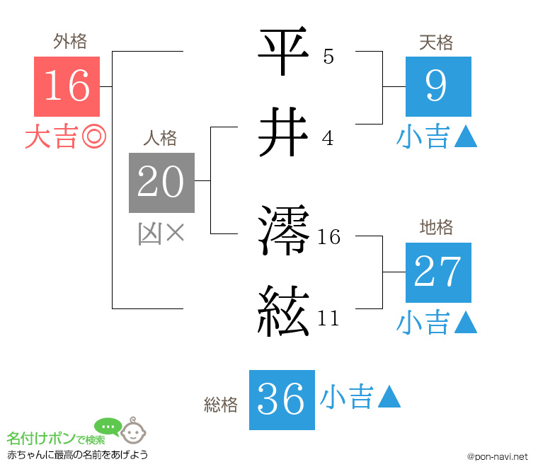 平井 澪絃さんの姓名判断結果