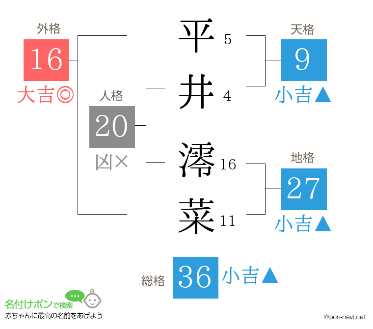 平井 澪菜さんの姓名判断結果