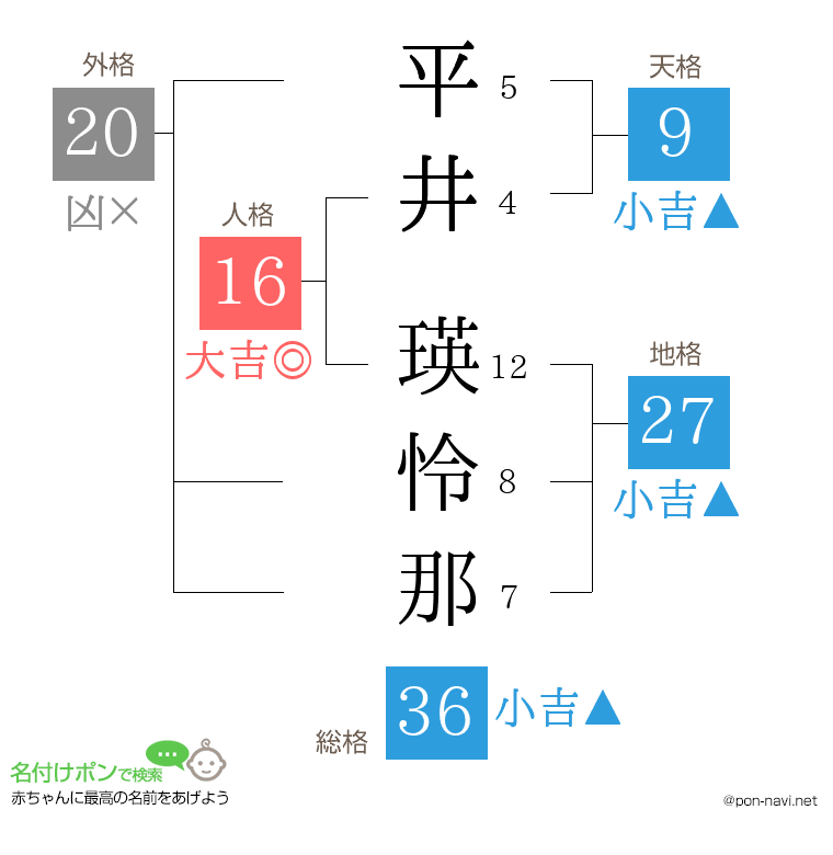 平井 瑛怜那さんの姓名判断結果