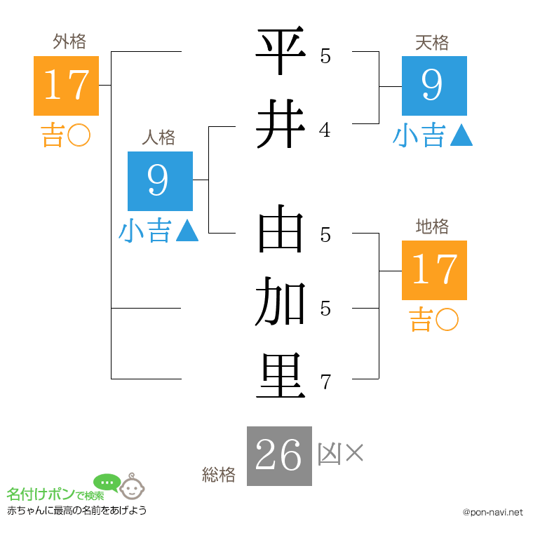 平井 由加里さんの姓名判断結果