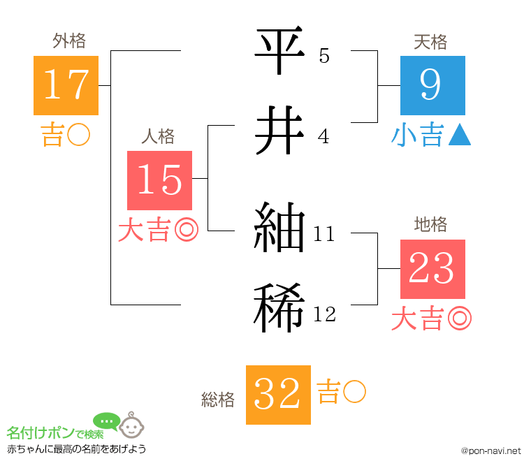 平井 紬稀さんの姓名判断結果