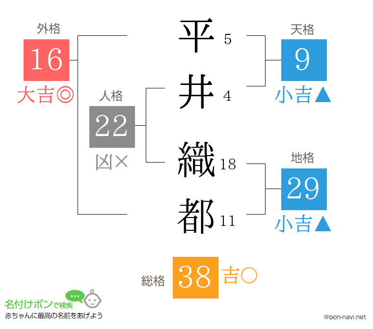 平井 織都さんの姓名判断結果