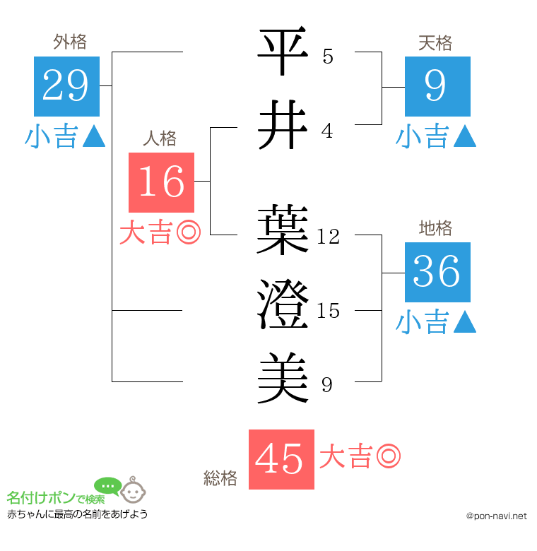 平井 葉澄美さんの姓名判断結果