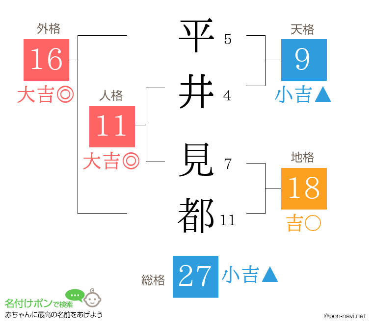 平井 見都さんの姓名判断結果