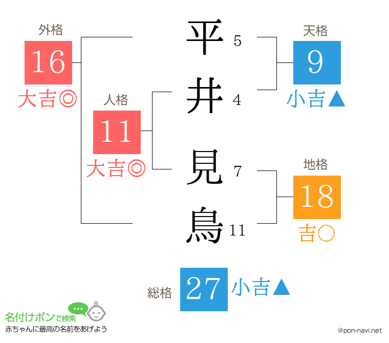 平井 見鳥さんの姓名判断結果