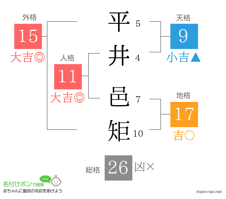 平井 邑矩さんの姓名判断結果