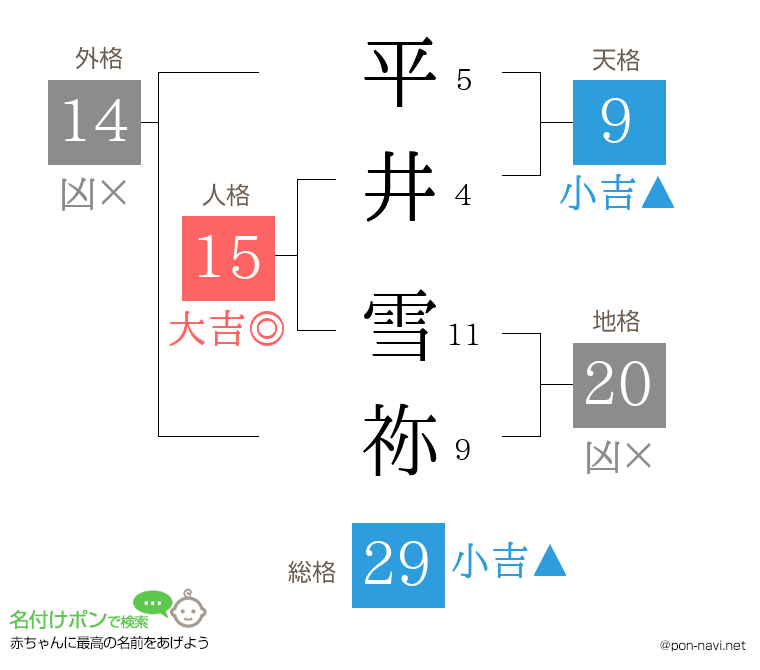平井 雪祢さんの姓名判断結果