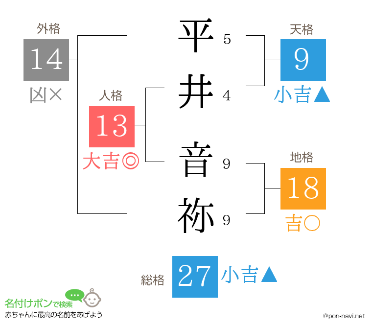平井 音祢さんの姓名判断結果