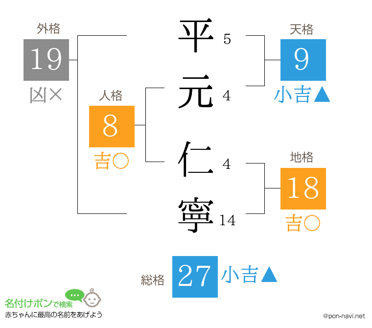 平元 仁寧さんの姓名判断結果