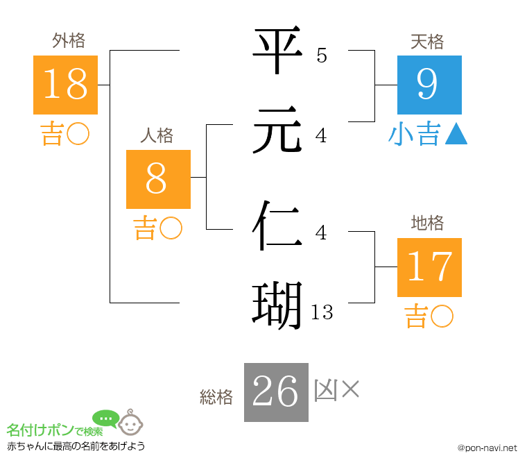 平元 仁瑚さんの姓名判断結果