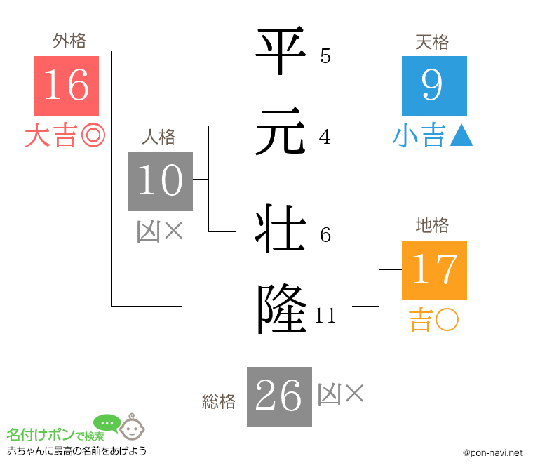 平元 壮隆さんの姓名判断結果