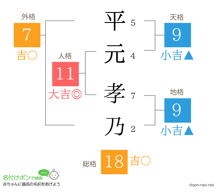 平元 孝乃さんの姓名判断結果