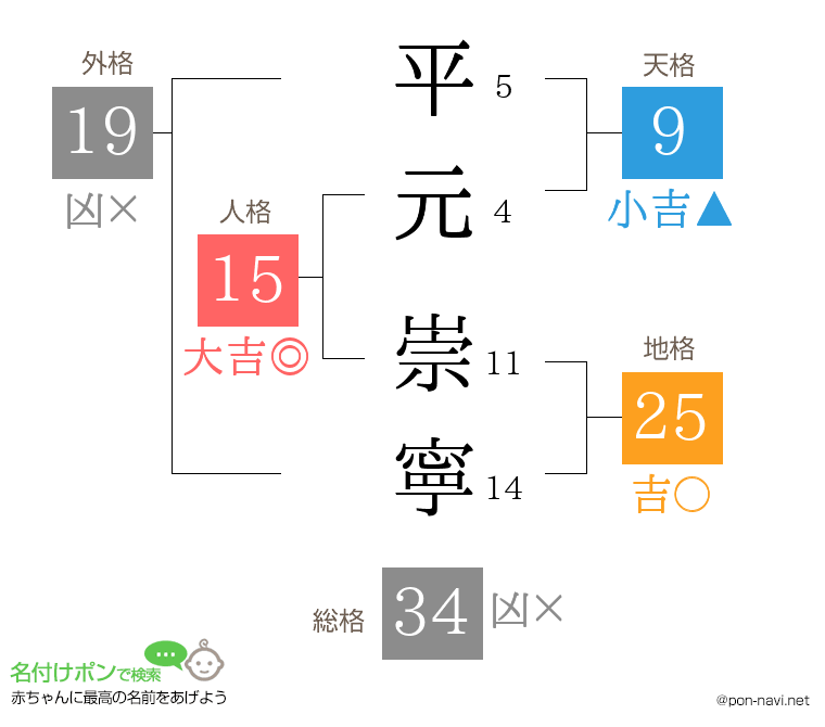 平元 崇寧さんの姓名判断結果