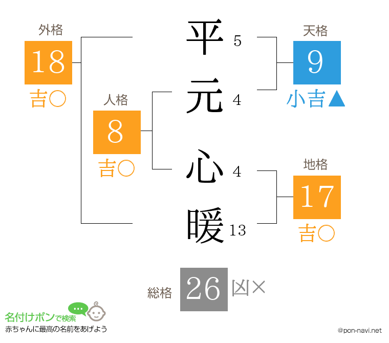 平元 心暖さんの姓名判断結果