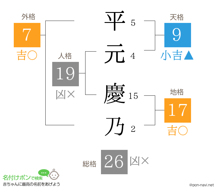 平元 慶乃さんの姓名判断結果