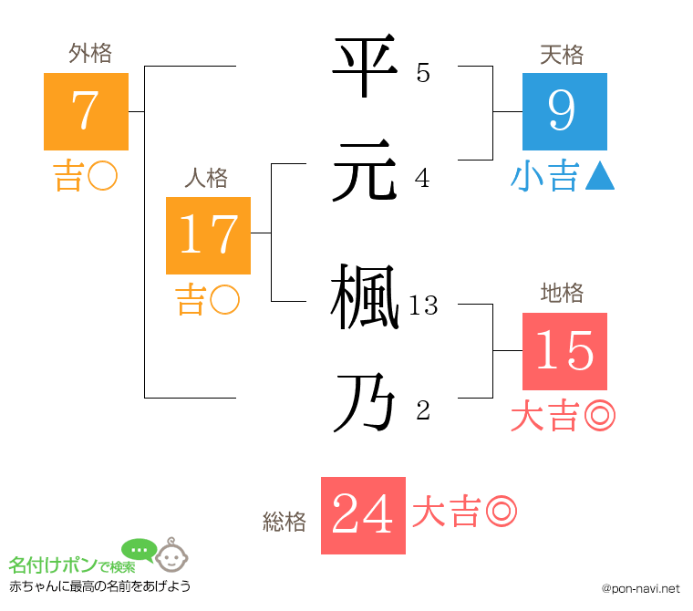 平元 楓乃さんの姓名判断結果