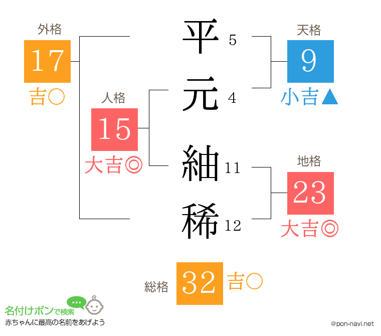 平元 紬稀さんの姓名判断結果