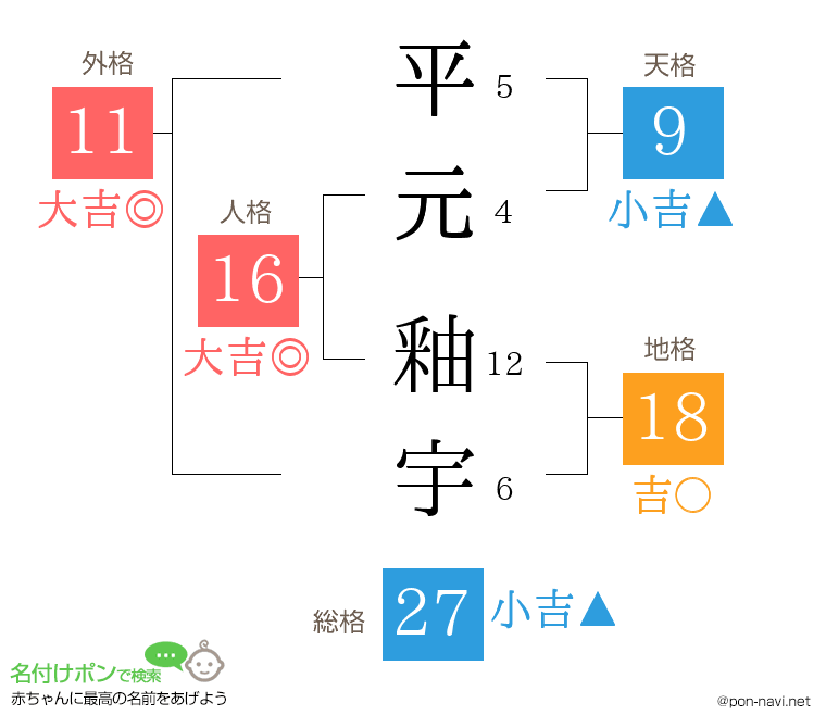 平元 釉宇さんの姓名判断結果