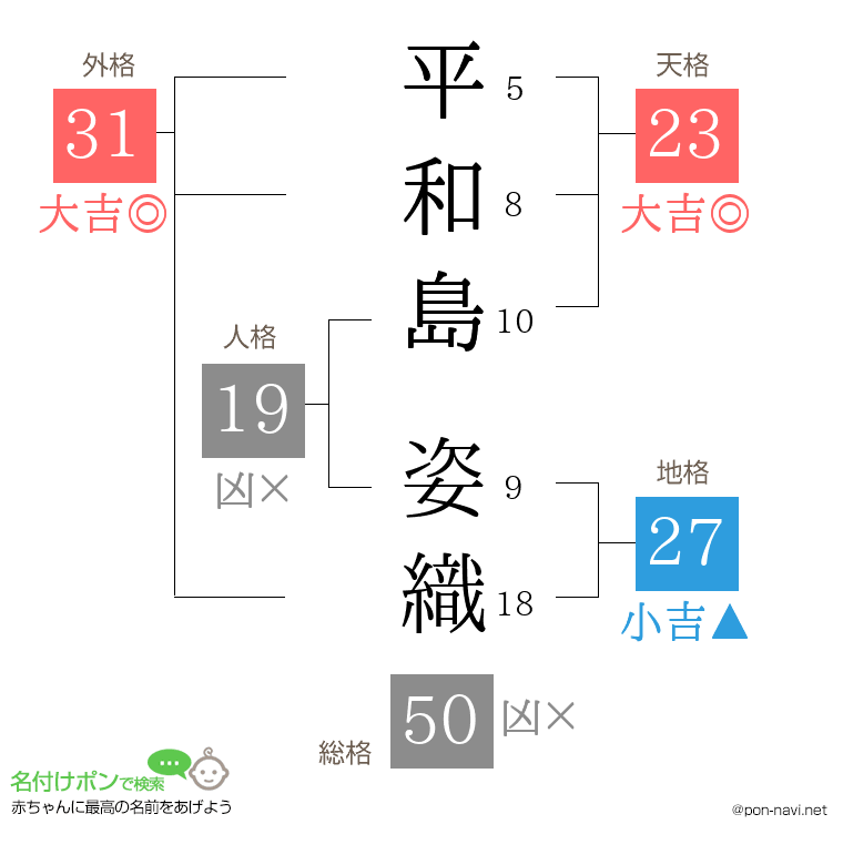 平和島 姿織さんの姓名判断結果