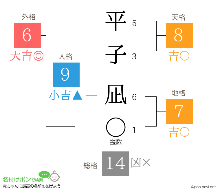 平子 凪さんの姓名判断結果