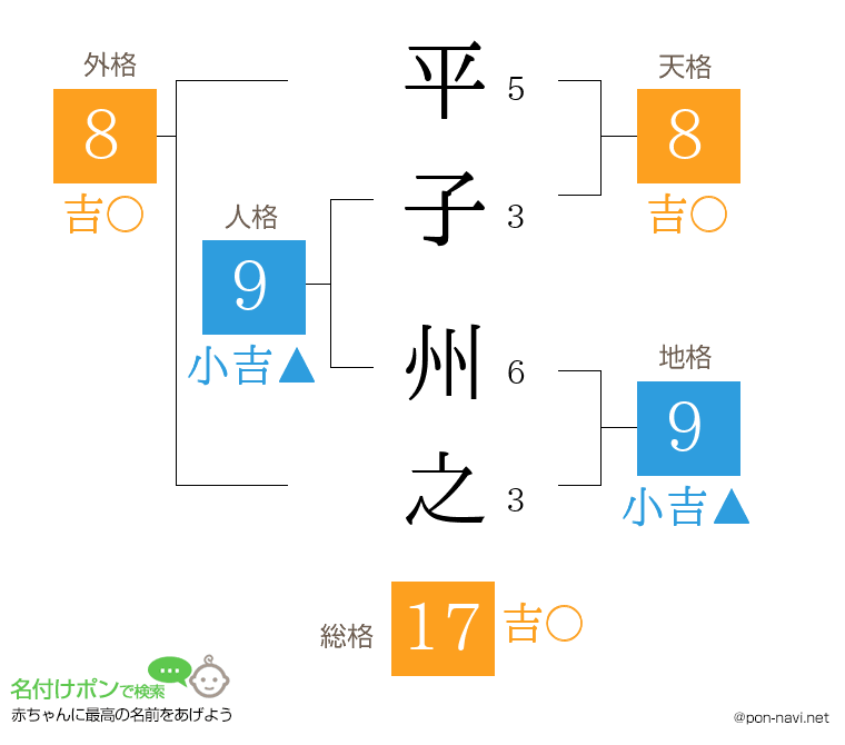 平子 州之さんの姓名判断結果