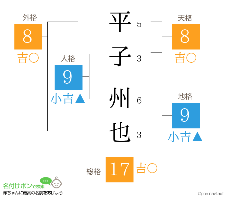 平子 州也さんの姓名判断結果