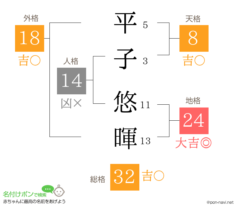 平子 悠暉さんの姓名判断結果