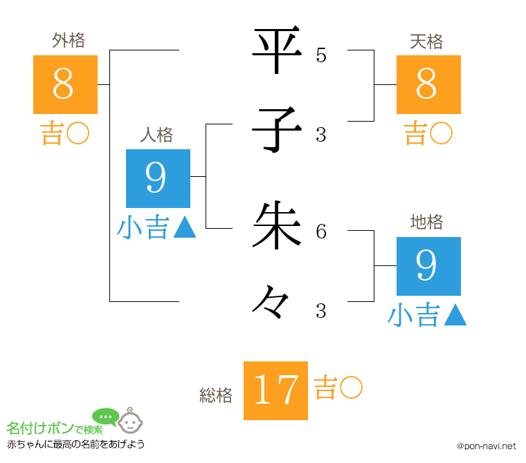 平子 朱々さんの姓名判断結果