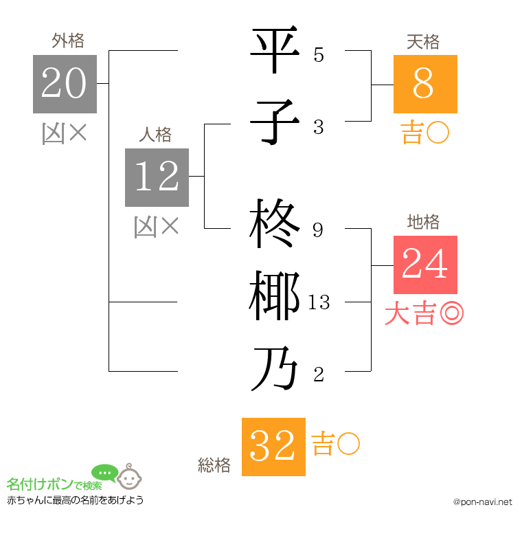 平子 柊椰乃さんの姓名判断結果