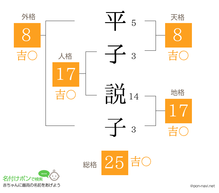平子 説子さんの姓名判断結果