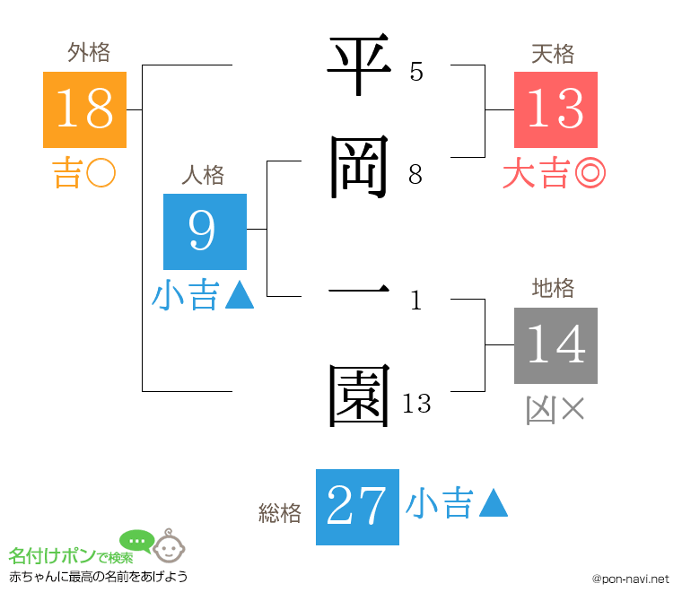 平岡 一園さんの姓名判断結果