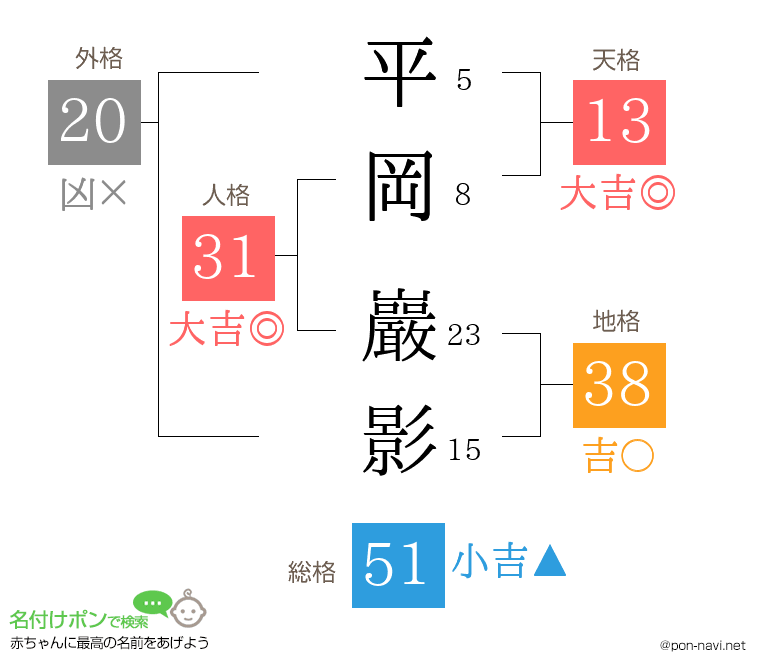 平岡 巖影さんの姓名判断結果