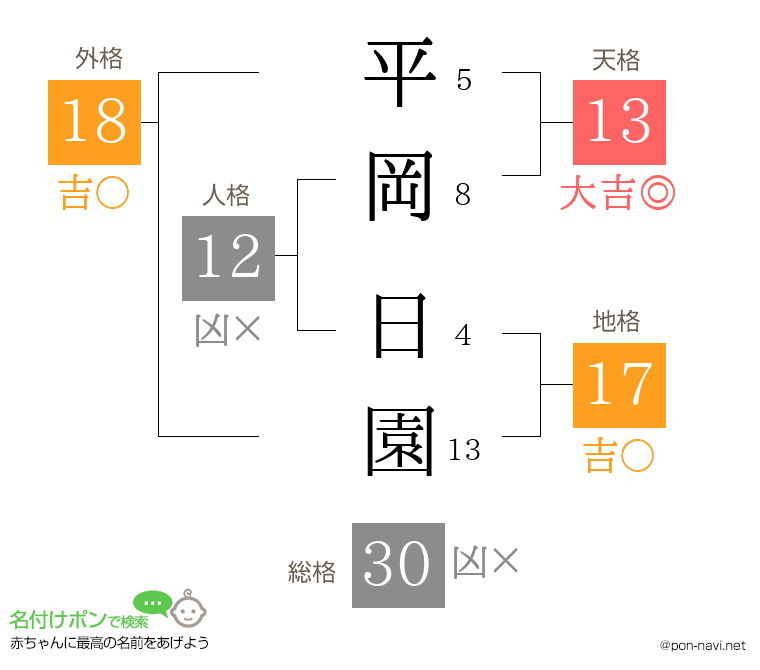平岡 日園さんの姓名判断結果