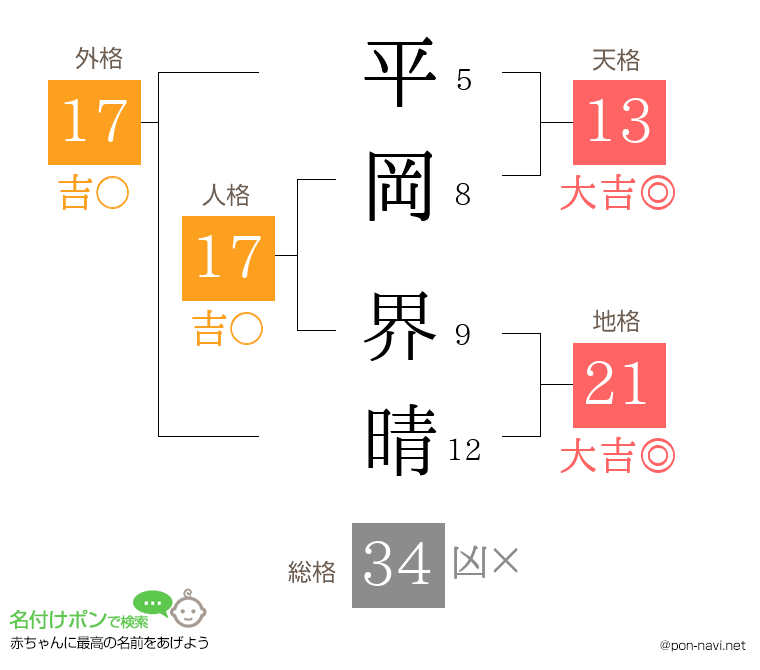 平岡 界晴さんの姓名判断結果