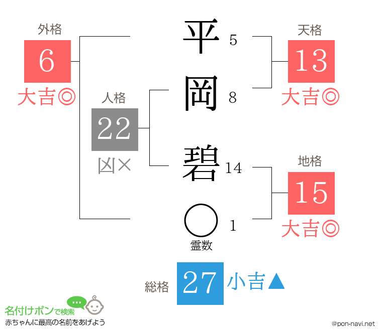 平岡 碧さんの姓名判断結果