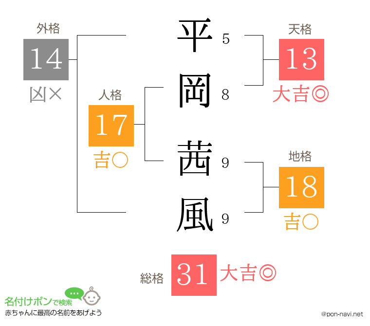 平岡 茜風さんの姓名判断結果