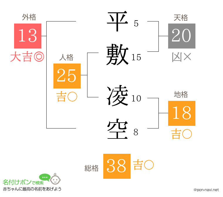 平敷 凌空さんの姓名判断結果