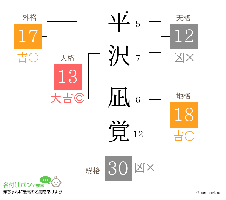 平沢 凪覚さんの姓名判断結果