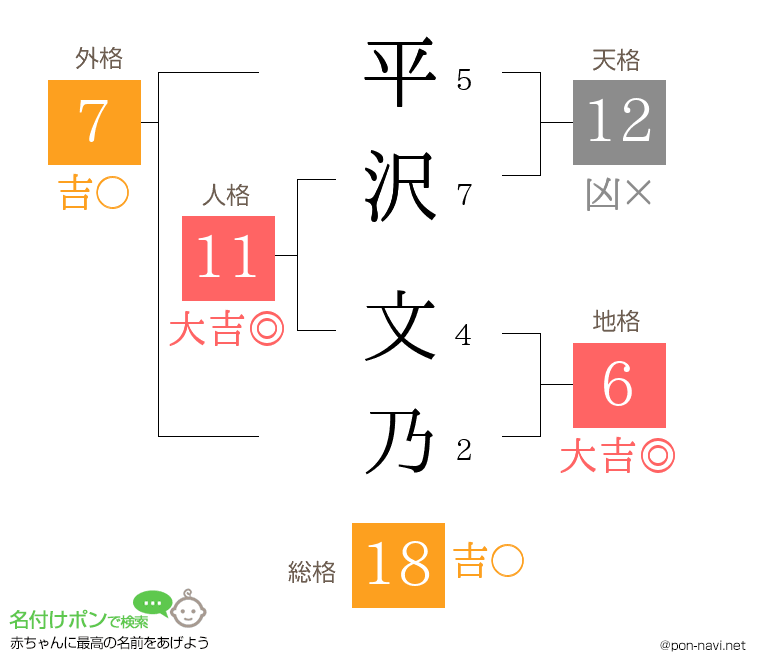 平沢 文乃さんの姓名判断結果