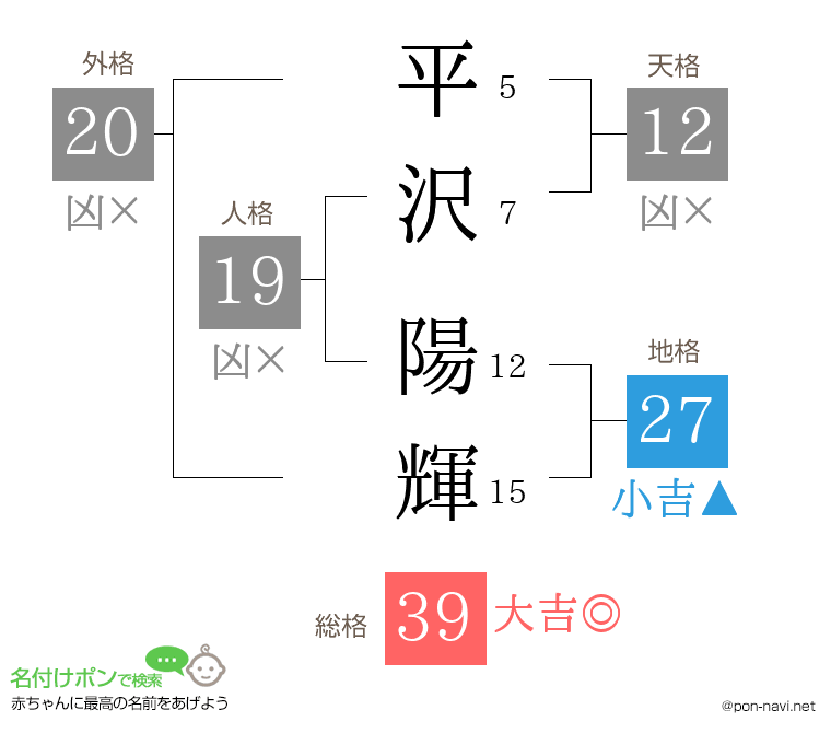 平沢 陽輝さんの姓名判断結果