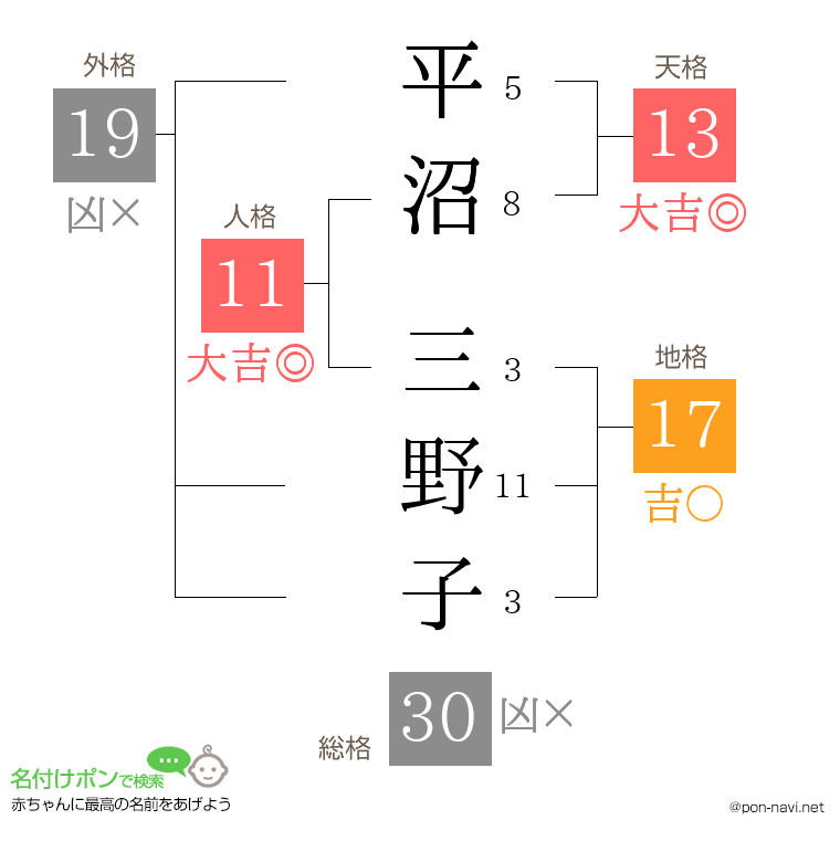 平沼 三野子さんの姓名判断結果