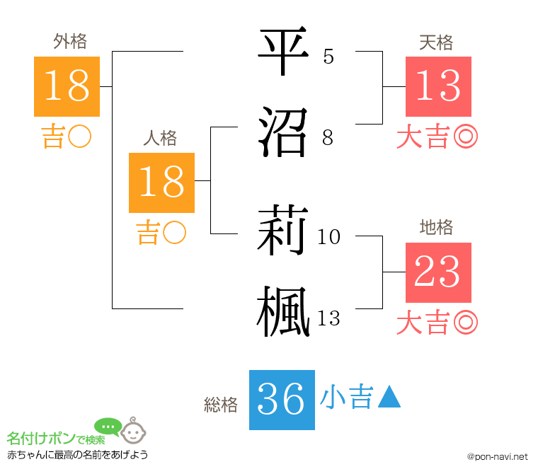 平沼 莉楓さんの姓名判断結果